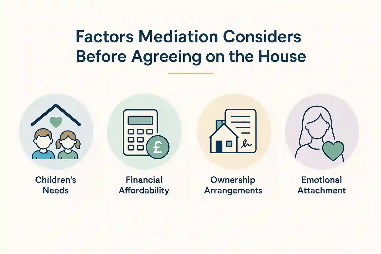 What Factors Does Mediation Consider Before Reaching an Agreement About the House Corby?